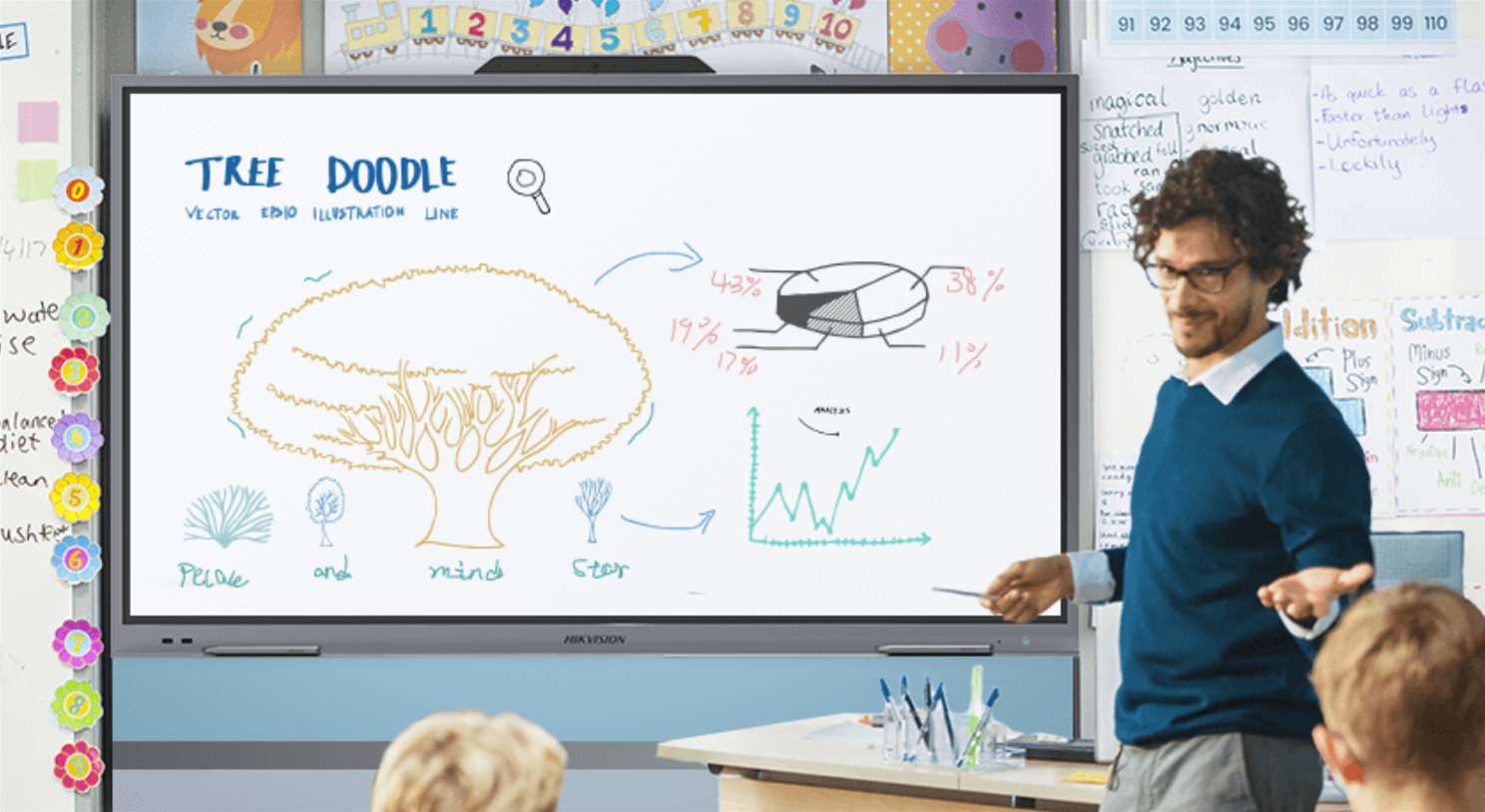 The Benefits of Integrating Hikvision Interactive Flat Panel Displays ...