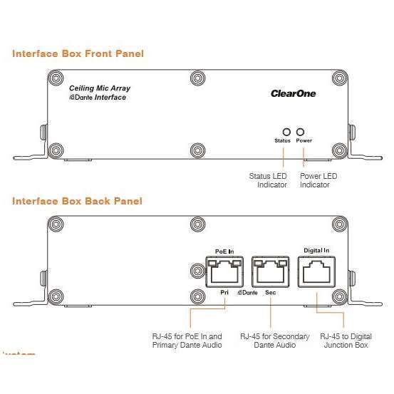 Ceiling Mic Array Dante Interface Box to connect up to 4 Junction Boxes, CC9106200105D